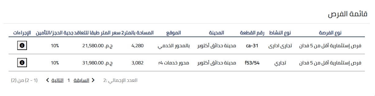 فرص استثمارية بحدائق أكتوبر